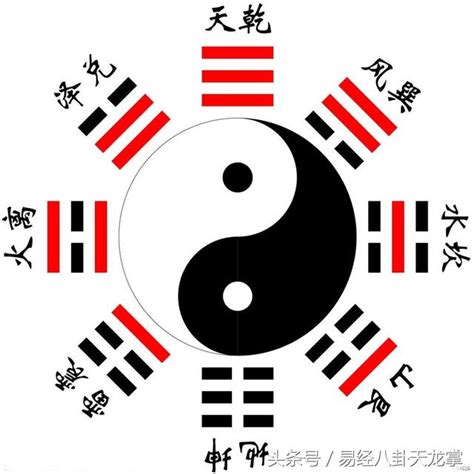 乾宮八卦|易經八卦:八卦卦象,含義,八卦關係,八卦與五行,八卦與。